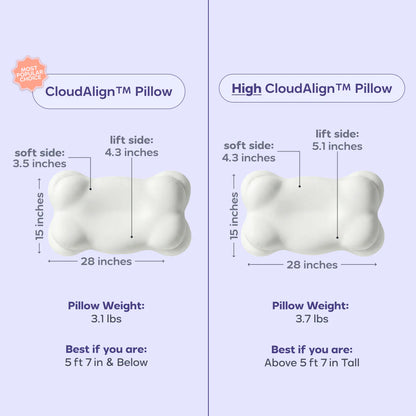 Ergonomic Pillow